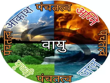 शरीर के पंचतत्वों से जुड़ी हैं हाथ की 5 उंगलियां, ऐसे करें सक्रिय शरीर के पंचतत्वों से जुड़ी हैं हाथ की 5 उंगलियां, ऐसे करें सक्रिय